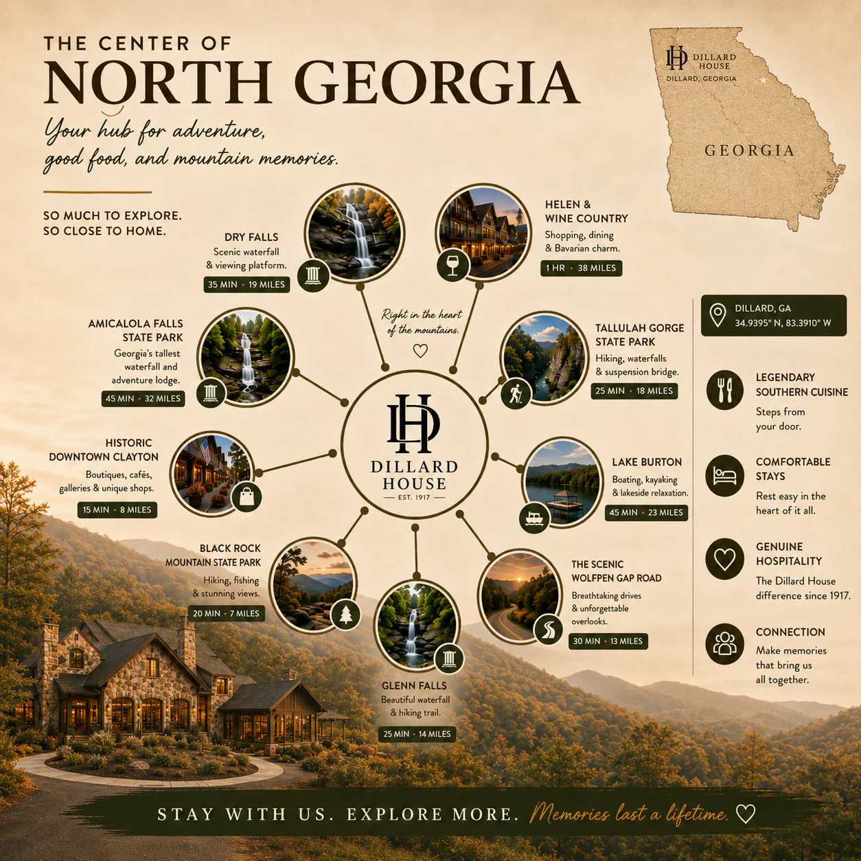 Infographic of attractions near Dillard House in North Georgia, including waterfalls, parks, and shops, shown on a circular map with distances.
